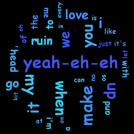 make up word cloud visualization